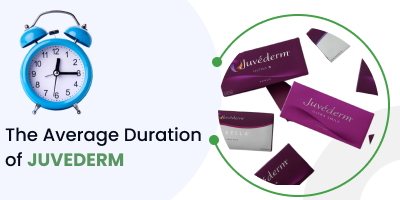 The Average Duration of Juvederm