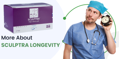 More About Sculptra Longevity